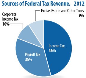 federal-taxes
