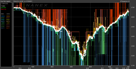 hft