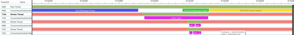 visual_c++_concurrency_game