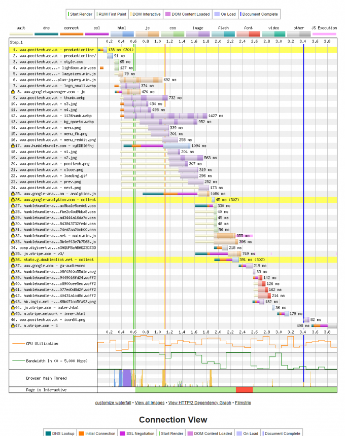 google sheet waterfall chart